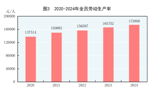 球盟会：中华人民共和国2024年国民经济和社会发展统计公报(图2)