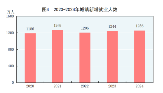 球盟会：中华人民共和国2024年国民经济和社会发展统计公报(图4)
