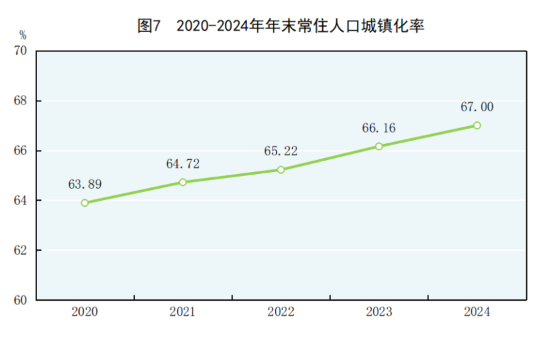 球盟会：中华人民共和国2024年国民经济和社会发展统计公报(图7)