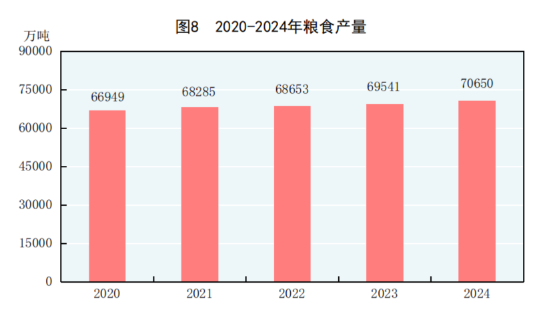 球盟会：中华人民共和国2024年国民经济和社会发展统计公报(图8)
