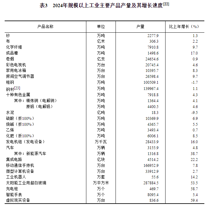 球盟会：中华人民共和国2024年国民经济和社会发展统计公报(图10)