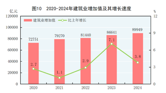 球盟会：中华人民共和国2024年国民经济和社会发展统计公报(图12)