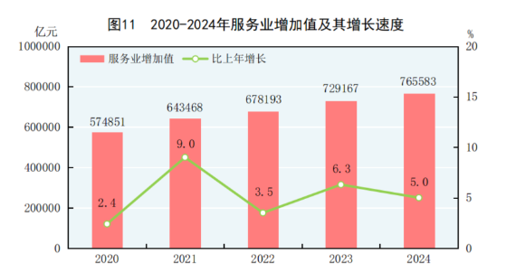 球盟会：中华人民共和国2024年国民经济和社会发展统计公报(图13)