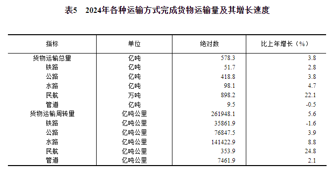 球盟会：中华人民共和国2024年国民经济和社会发展统计公报(图14)