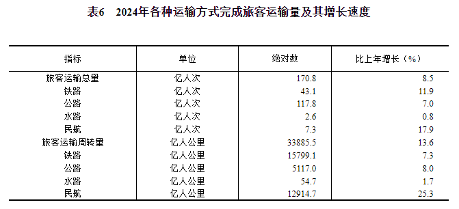 球盟会：中华人民共和国2024年国民经济和社会发展统计公报(图15)