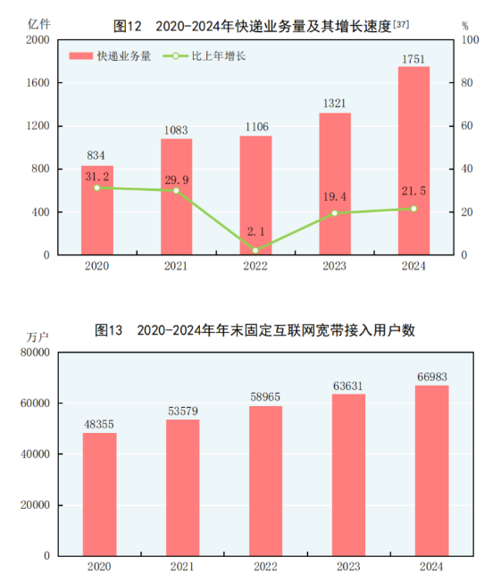 球盟会：中华人民共和国2024年国民经济和社会发展统计公报(图16)