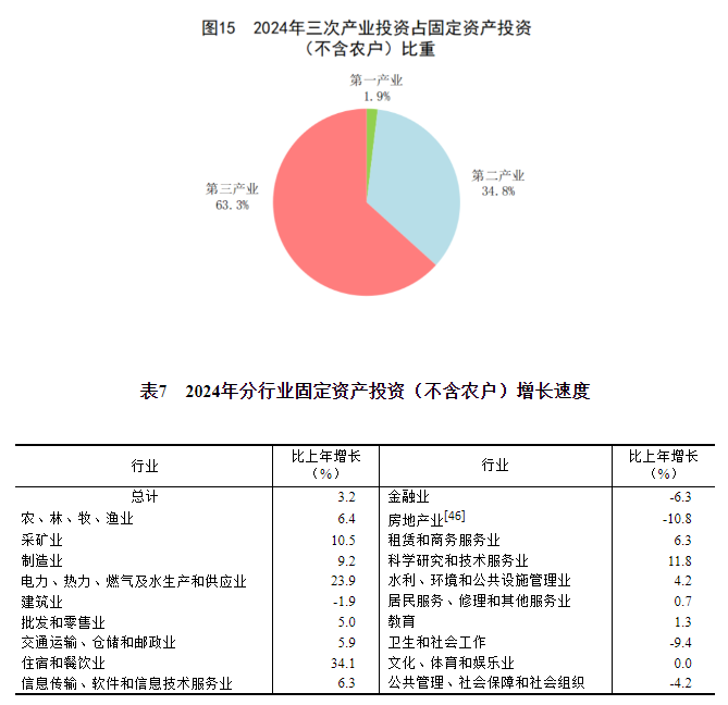 球盟会：中华人民共和国2024年国民经济和社会发展统计公报(图18)