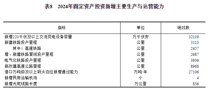 球盟会：中华人民共和国2024年国民经济和社会发展统计公报(图19)