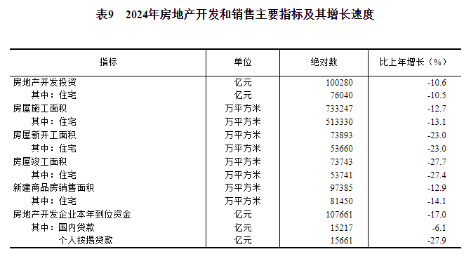 球盟会：中华人民共和国2024年国民经济和社会发展统计公报(图20)