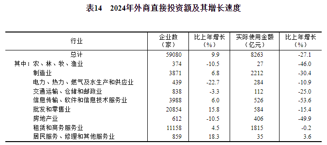 球盟会：中华人民共和国2024年国民经济和社会发展统计公报(图21)
