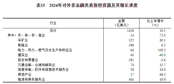 球盟会：中华人民共和国2024年国民经济和社会发展统计公报(图22)