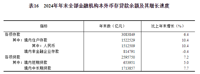 球盟会：中华人民共和国2024年国民经济和社会发展统计公报(图24)