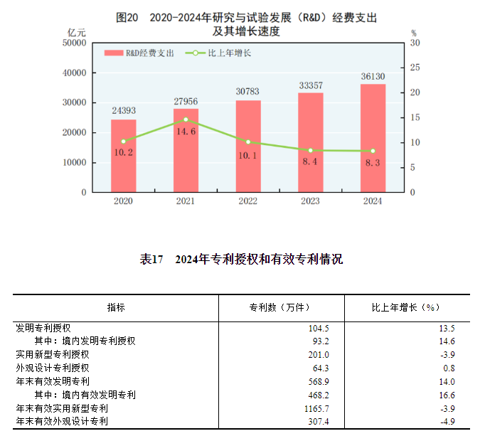 球盟会：中华人民共和国2024年国民经济和社会发展统计公报(图26)