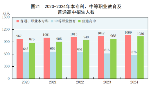 球盟会：中华人民共和国2024年国民经济和社会发展统计公报(图27)