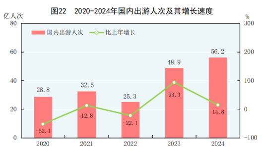 球盟会：中华人民共和国2024年国民经济和社会发展统计公报(图28)