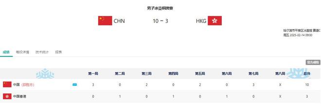 球盟会：哈尔滨亚冬会男子冰壶：中国10-3中国香港获得铜牌(图2)
