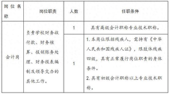 北京体育大学专门招聘残疾人公告已发布“职”等您来！速看→(图1)