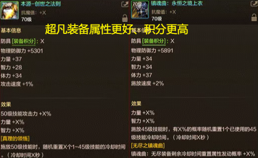 「DNF手游」国服首发！装备积分系统怎么玩？6星超凡装备曝光比史诗还珍贵！