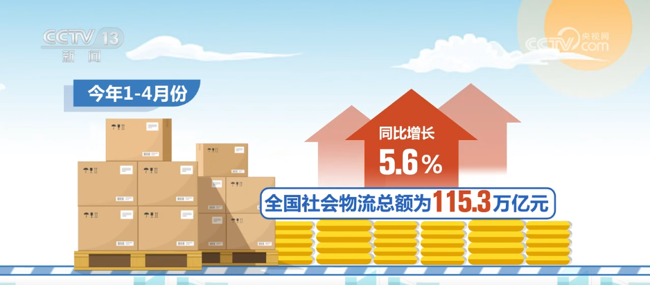 顶压克难、平稳向好！多组数据折射我国物流业发展“加速跑”
