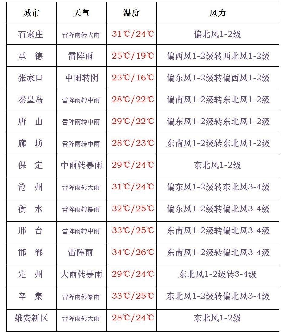 你早河北｜抢人大战河北为何赢了；又迎大到暴雨＋大暴雨；载人登月再进一步；美俄元首下周会晤？(图3)