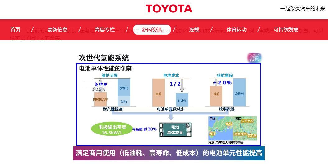 签约丰田！拟引进丰田氢燃料电池产线 蜀道装备以氢能引擎“点燃”新质生产力(图2)
