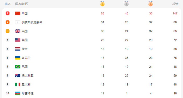 米兰冬奥会奖牌发布