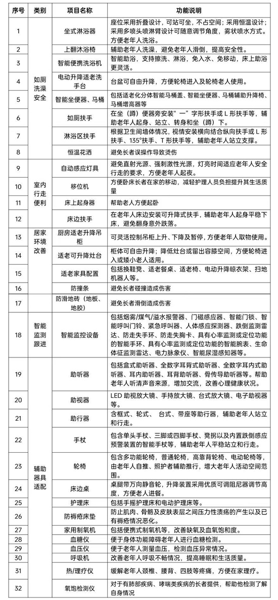 打造沉浸式银发消费新场景：江苏新建99个适老生活体验中心