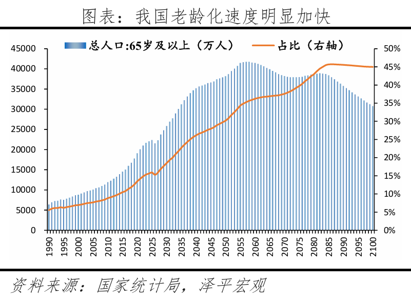中国人口形势报告2026：鼓励生育(图4)