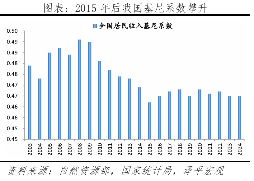 中国人口形势报告2026：鼓励生育(图16)