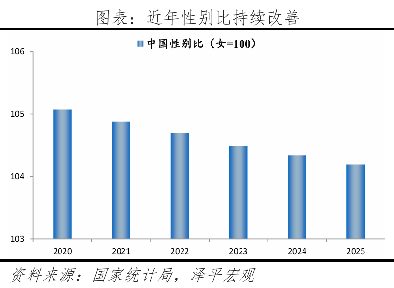 中国人口形势报告2026：鼓励生育(图9)