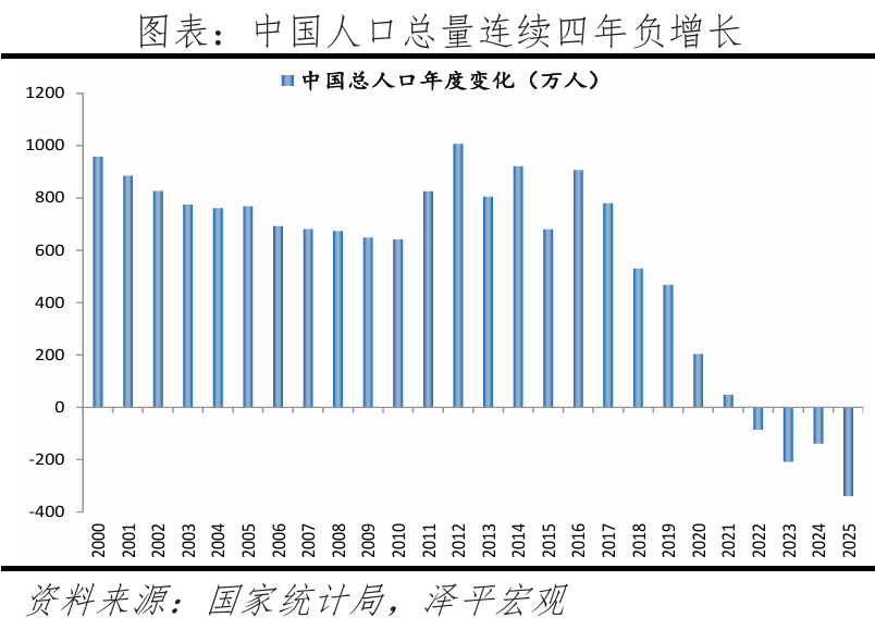 中国人口形势报告2026：鼓励生育