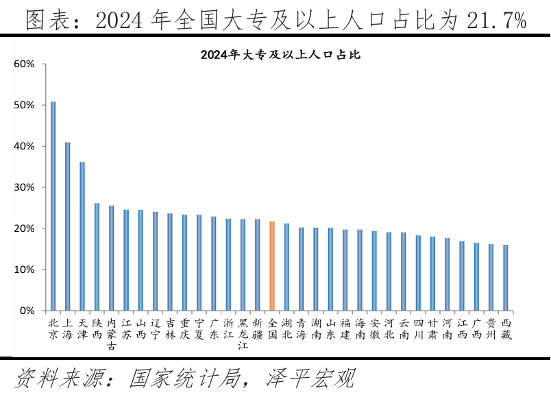 中国人口形势报告2026：鼓励生育(图15)