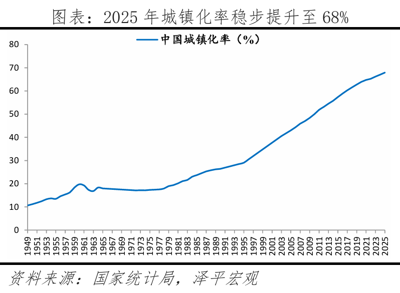 中国人口形势报告2026：鼓励生育(图11)