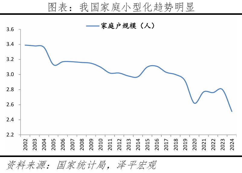 中国人口形势报告2026：鼓励生育(图8)