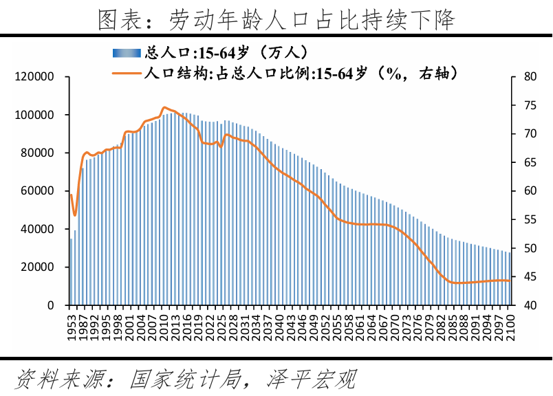 中国人口形势报告2026：鼓励生育(图5)