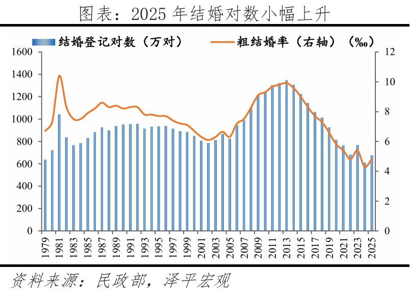 中国人口形势报告2026：鼓励生育(图7)