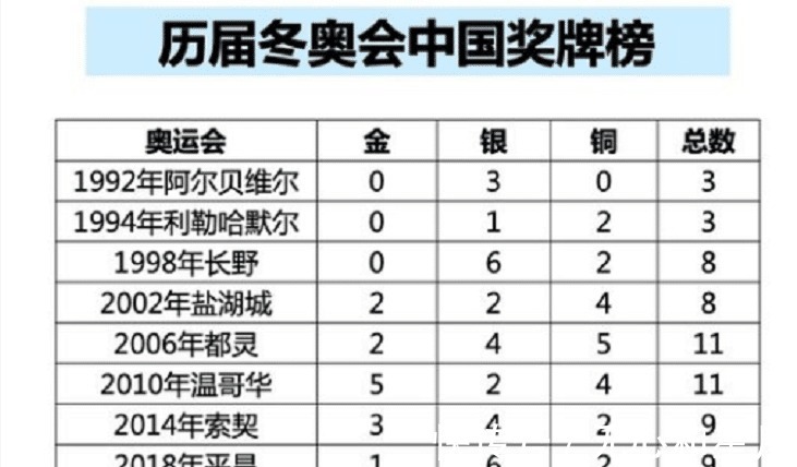2026年中考-米兰冬奥会时事热点分享！