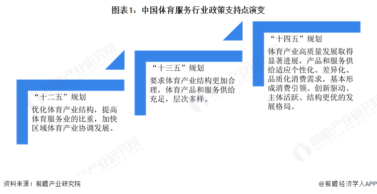 重磅！2025年中国及31省市体育服务行业政策汇总及解读（全）“居民体育运动与服务消费是政策驱动下的行业两大核心领域”
