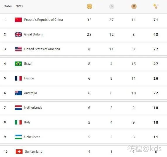 文旅·体育--人民网