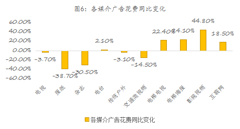 球盟会入口：易简集团EJAM（834498）：布局移动媒体生态圈打造移动营销产业变现新模式(图6)