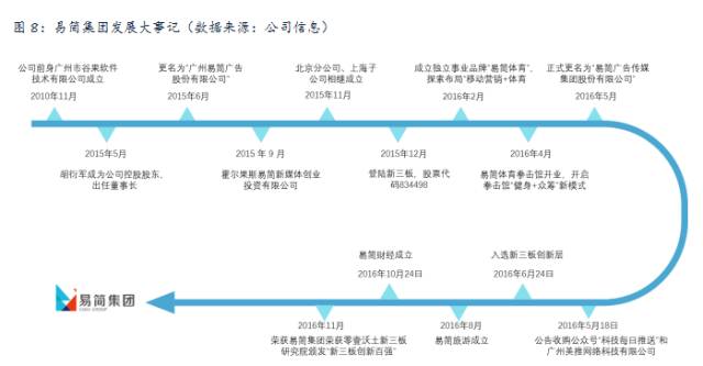 球盟会入口：易简集团EJAM（834498）：布局移动媒体生态圈打造移动营销产业变现新模式(图8)