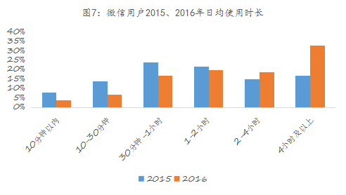 球盟会入口：易简集团EJAM（834498）：布局移动媒体生态圈打造移动营销产业变现新模式(图7)