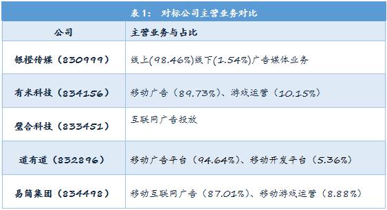 球盟会入口：易简集团EJAM（834498）：布局移动媒体生态圈打造移动营销产业变现新模式(图22)