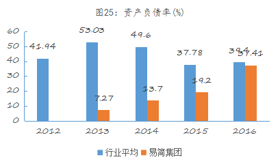 球盟会入口：易简集团EJAM（834498）：布局移动媒体生态圈打造移动营销产业变现新模式(图19)