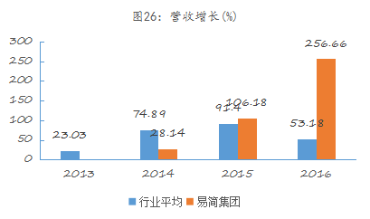 球盟会入口：易简集团EJAM（834498）：布局移动媒体生态圈打造移动营销产业变现新模式(图20)