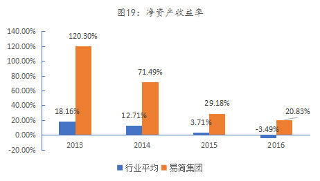 球盟会入口：易简集团EJAM（834498）：布局移动媒体生态圈打造移动营销产业变现新模式(图16)