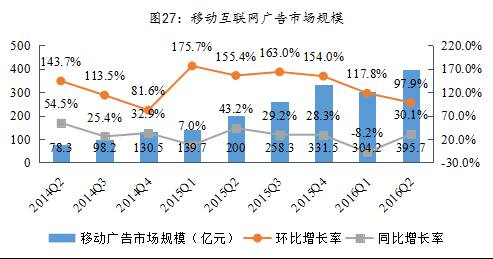 球盟会入口：易简集团EJAM（834498）：布局移动媒体生态圈打造移动营销产业变现新模式(图21)