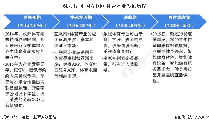 球盟会入口：2026体育器材行业发展现状与产业链分析