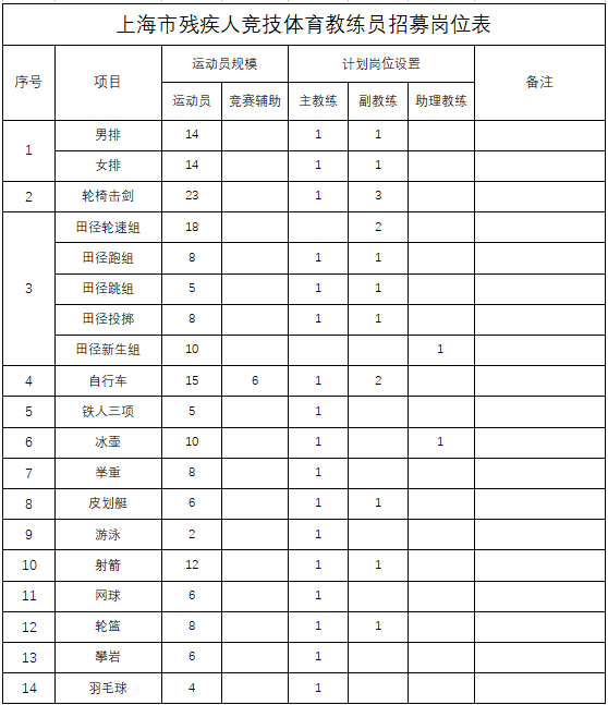 上海面向社会招募残疾人体育教练员
