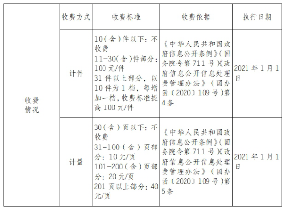 政府信息公开指南